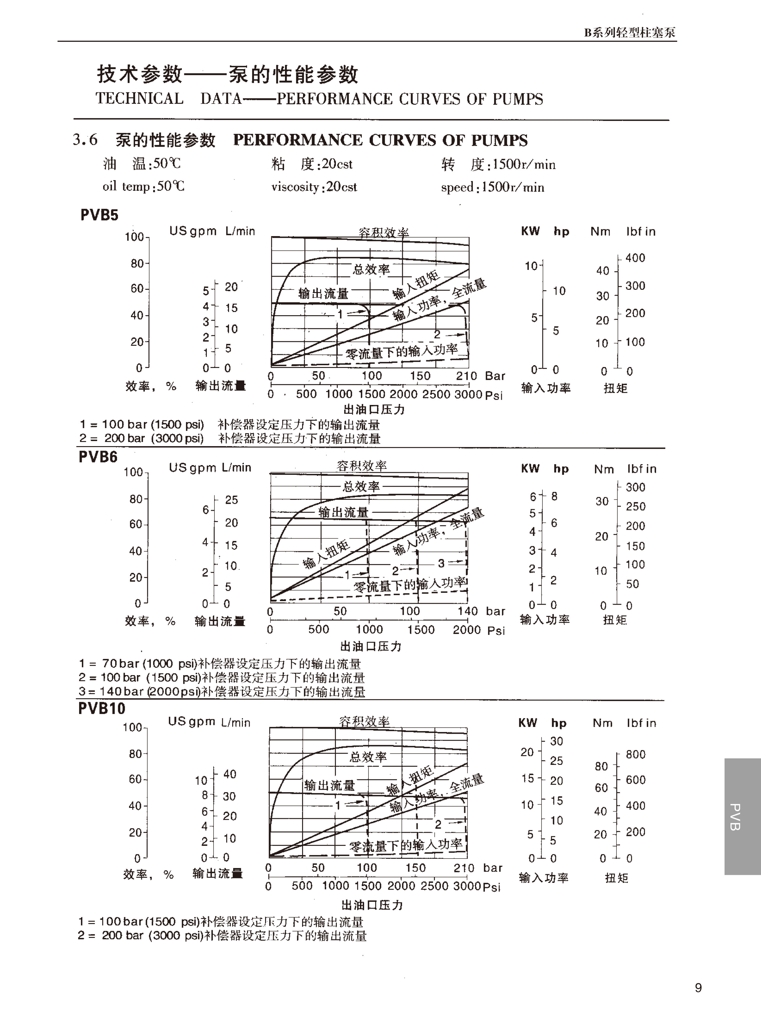 湖南瞻遠(yuǎn)液壓有限公司,液壓泵銷售,|液壓配件制造,液壓系統(tǒng)設(shè)計(jì),油泵電機(jī)組安裝