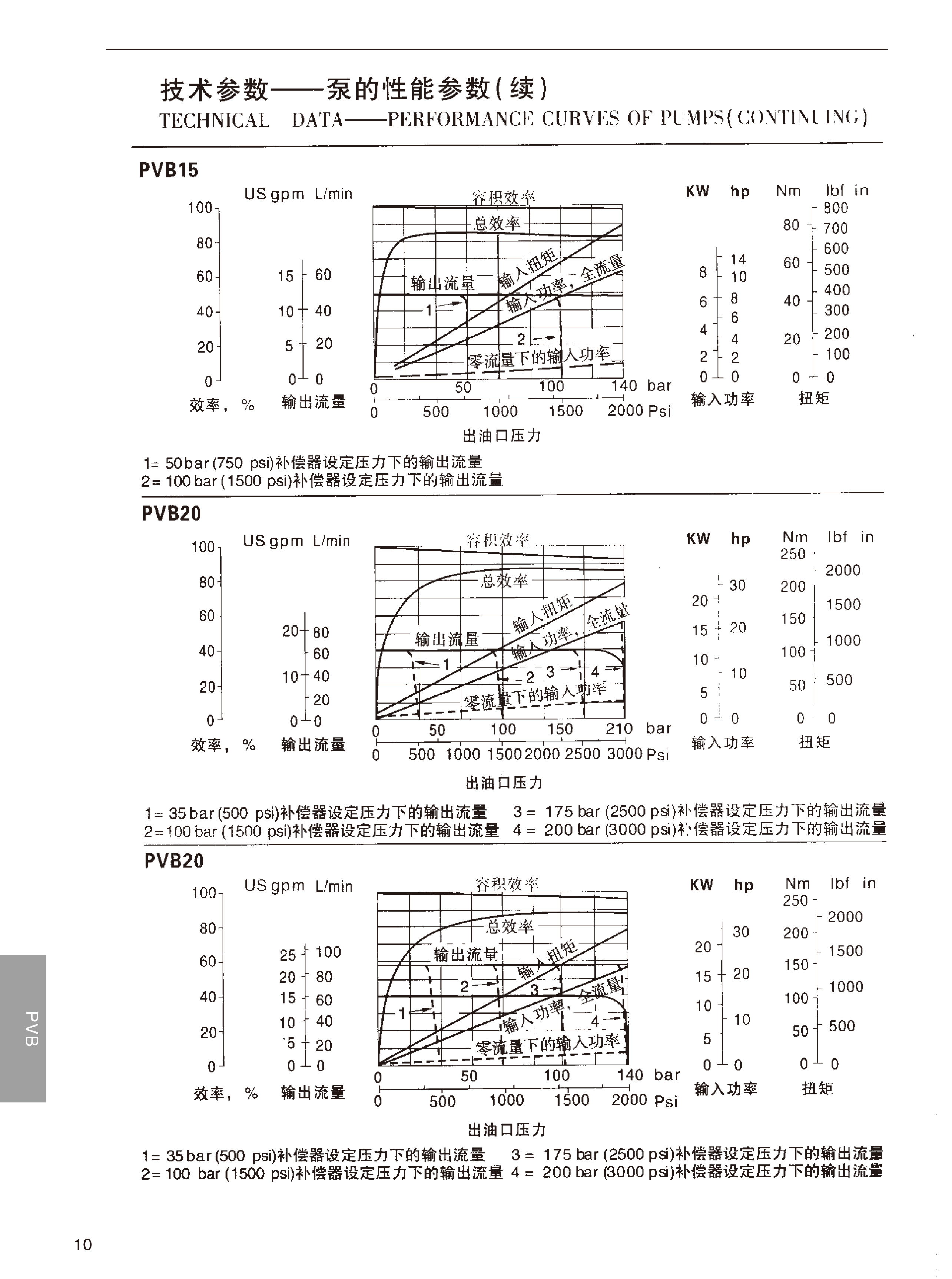 湖南瞻遠(yuǎn)液壓有限公司,液壓泵銷售,|液壓配件制造,液壓系統(tǒng)設(shè)計(jì),油泵電機(jī)組安裝