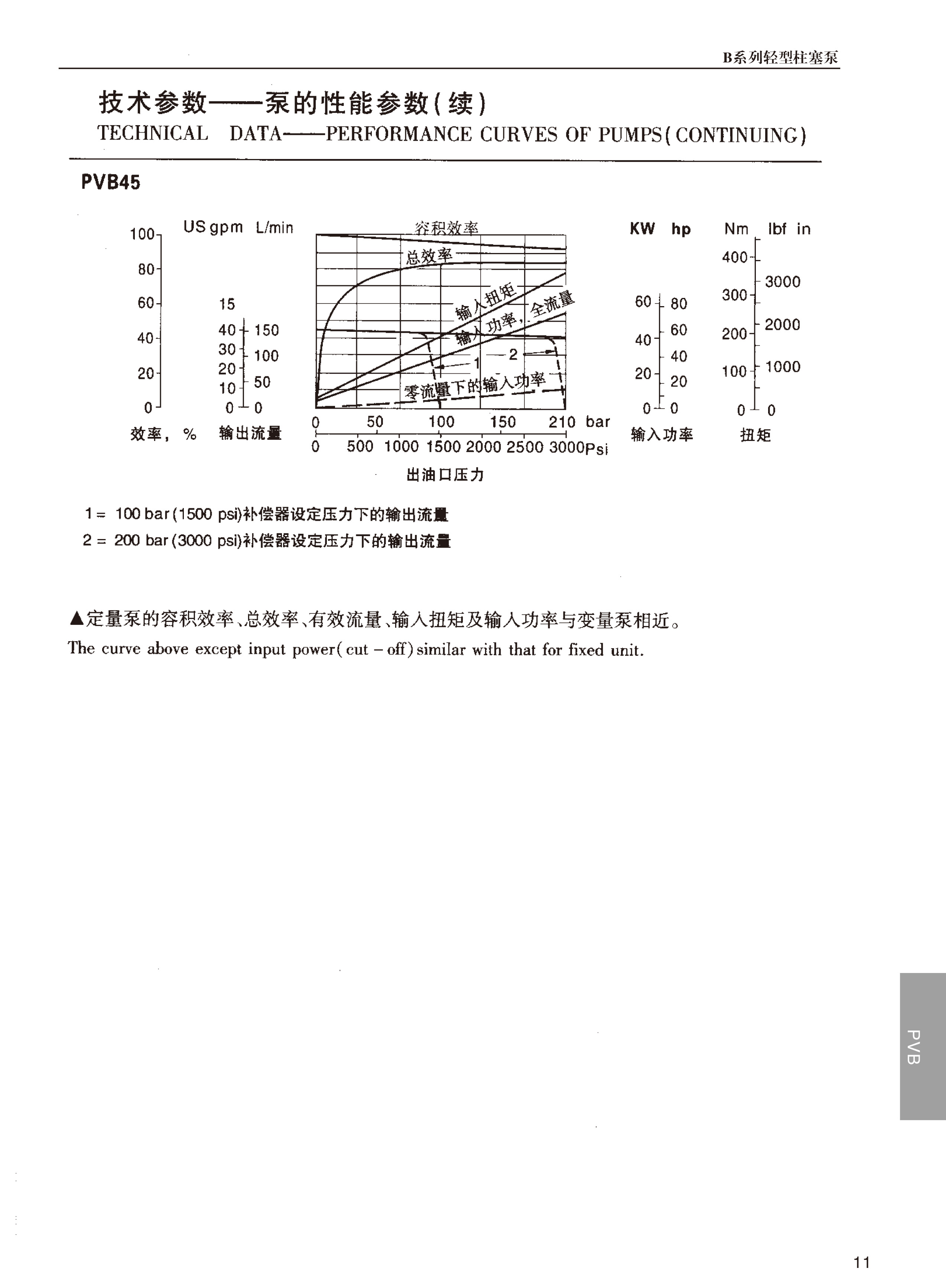湖南瞻遠(yuǎn)液壓有限公司,液壓泵銷售,|液壓配件制造,液壓系統(tǒng)設(shè)計(jì),油泵電機(jī)組安裝