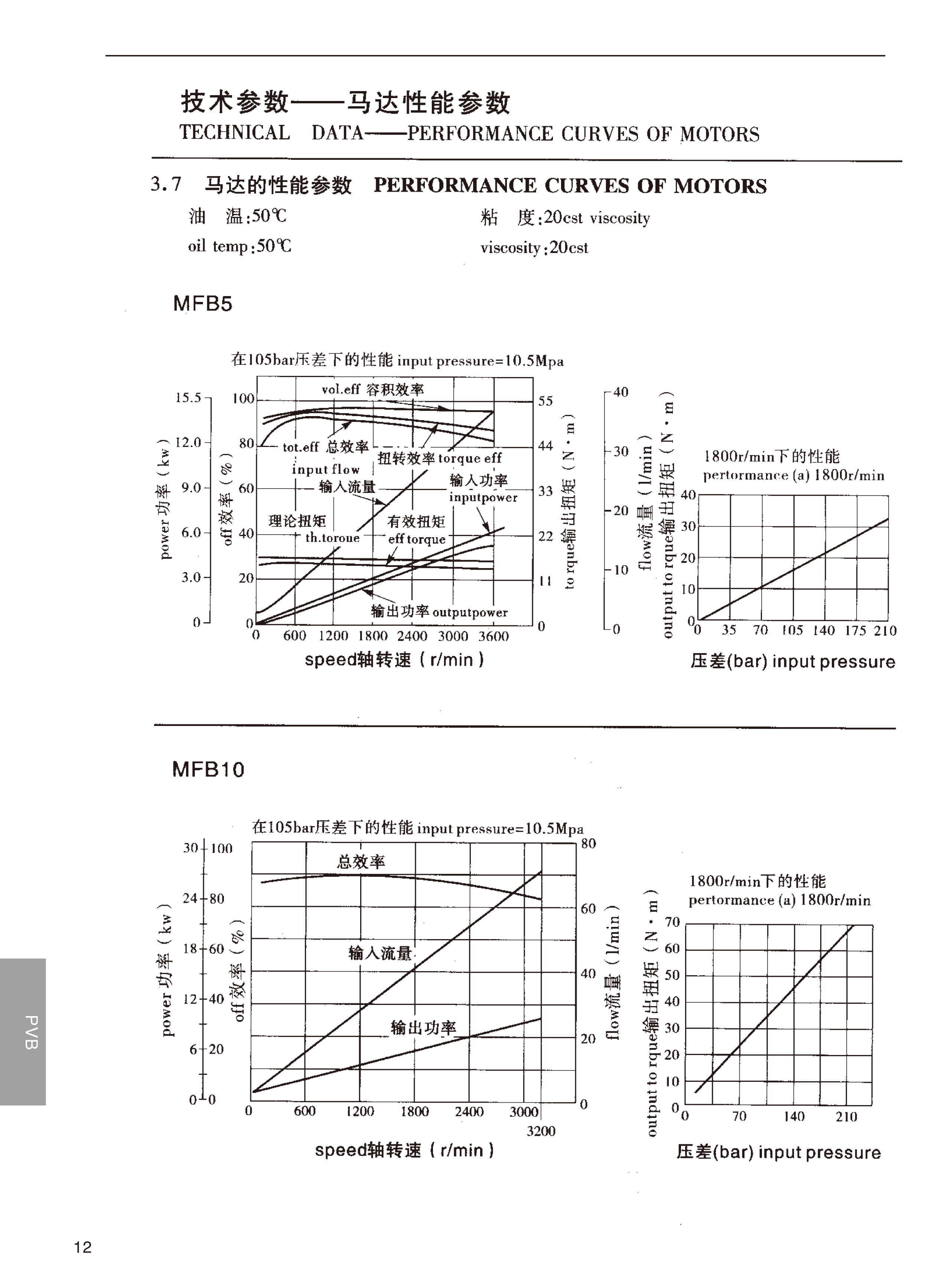 湖南瞻遠(yuǎn)液壓有限公司,液壓泵銷售,|液壓配件制造,液壓系統(tǒng)設(shè)計(jì),油泵電機(jī)組安裝
