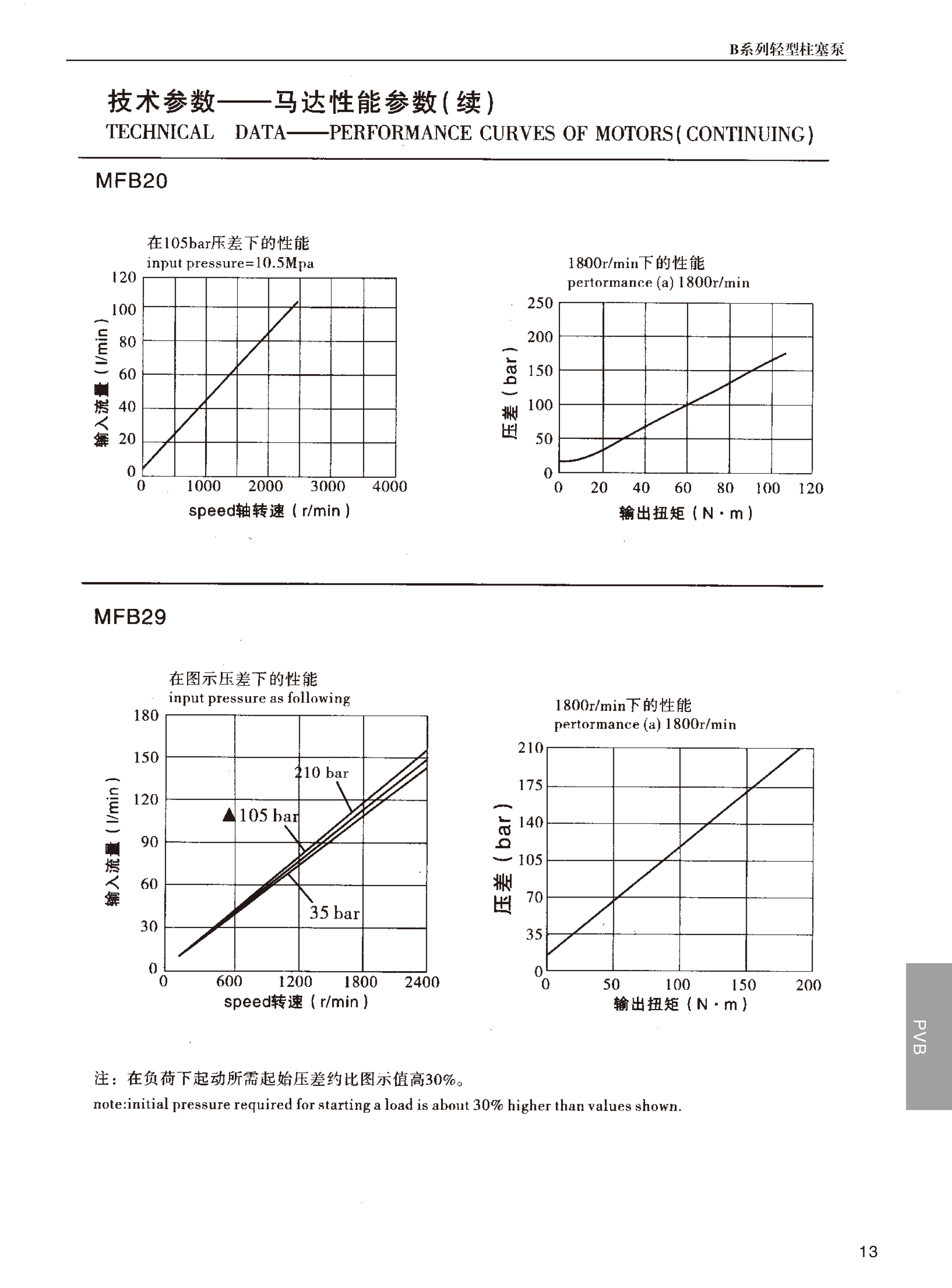 湖南瞻遠(yuǎn)液壓有限公司,液壓泵銷售,|液壓配件制造,液壓系統(tǒng)設(shè)計(jì),油泵電機(jī)組安裝